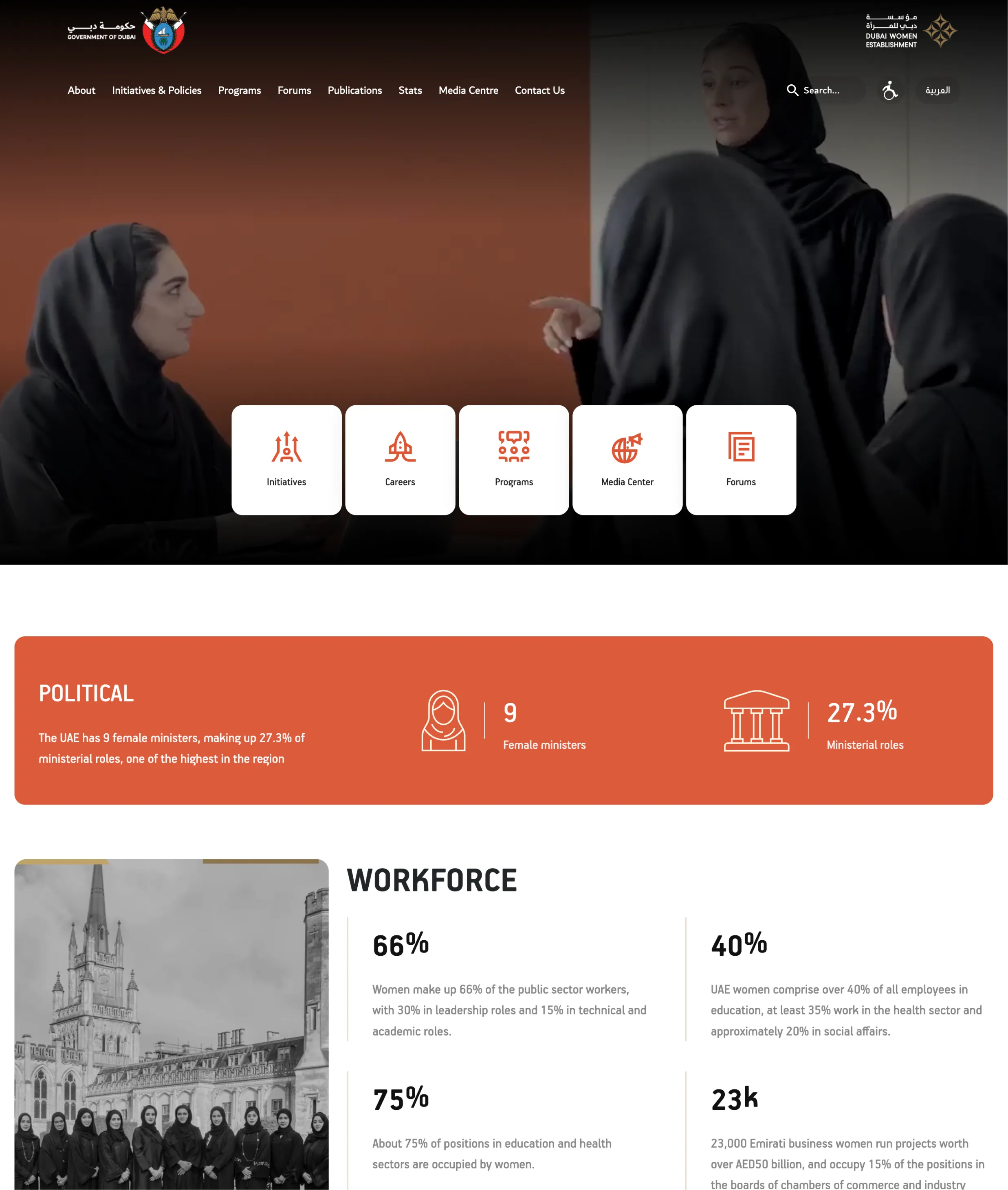 Dubai Women Establishment